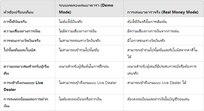 ทดลองเล่นบาคาร่าดียังไง