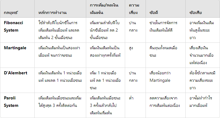 ประเภทสูตรบาคาร่า