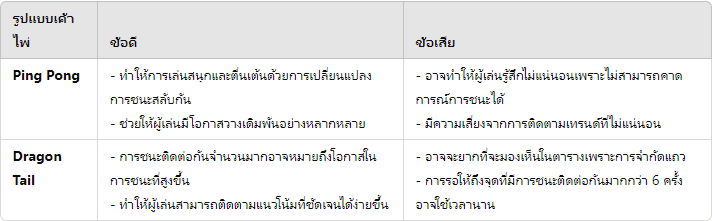 เทคนิคดูเค้าไพ่