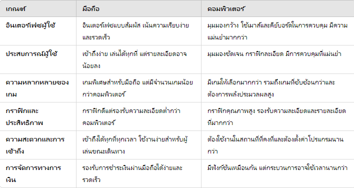 เปรียบเทียบทางเข้าเล่นบาคาร่า