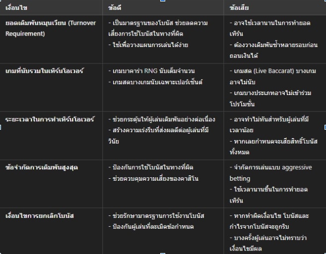 เงื่อนไขข้อดี ข้อเสียบาตาร่า